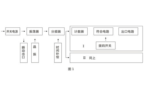 SSJ-22A靜態時間繼電器 高性能與實用價格的完美結合