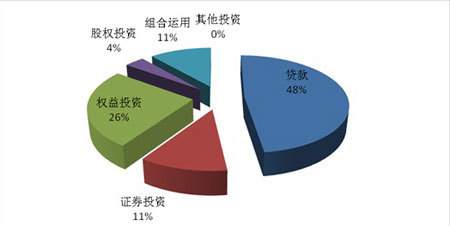 集合信托產(chǎn)品周評(píng) 預(yù)期收益率承壓下行，股權(quán)投資類產(chǎn)品熱度提升