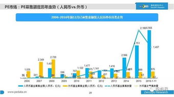 2016年中國(guó)股權(quán)投資市場(chǎng)全景掃描 萬(wàn)家機(jī)構(gòu)、七萬(wàn)億資本與新生力量崛起