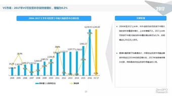 2017上半年股權(quán)投資市場(chǎng)深度解析 資本流向何方？