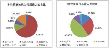 2017年中國(guó)股權(quán)投資機(jī)構(gòu)調(diào)研報(bào)告（下） 項(xiàng)目退出回報(bào)樂觀，醫(yī)療行業(yè)收益居首，受托管理資產(chǎn)規(guī)模再創(chuàng)新高
