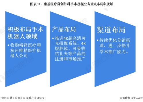 干貨分析 2022年中國微創(chuàng)外科手術(shù)器械行業(yè)龍頭企業(yè)——康基醫(yī)療，收入持續(xù)增長的背后